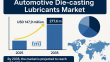 Bio-Based Automotive Die-Casting Lubricants: Powering Precision and Sustainability in EV Manufacturing