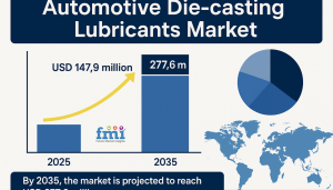 Automotive Die-casting Lubricants Market