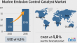 Hybrid Horizons: The New Wave of Marine Emission Control Catalysts for Multi-Pollutant Challenges