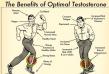 Testosterone Replacement Therapy Shows Mixed Effects on Heart Disease Risk, According to New Research Studies