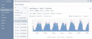 BlueZoo Dashboard - visitor count visualization