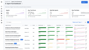 Bigeye AI Trust Platform Image