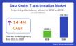 Data Center Transformation Market to Exceed USD 103.26 Billion by 2035 Amid Cloud and Digital Shift