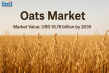 Oats Market to Reach USD 18.78 Billion by 2035, Fueled by Health Trends and Product Innovation | FMI