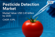 Pesticide Detection Market to Reach USD 2.43 Billion by 2035 Amid Rising Food Safety Concern & Technological Advancement