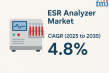 ESR Analyzer Market to Reach USD 115.4 Million by 2035, Driven by Aging Populations and Rising Autoimmune Disorders
