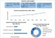 Assisted Living Market Size Expected To Reach USD 13.85 Billion in 2032, at a CAGR of 7.3% from 2025 to 2032