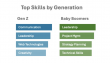 Rhetorik Unveils Landmark Workforce Analysis: Gen Z is Reshaping the Global Workplace