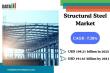 Structural Steel Market Sees 7.28% CAGR Fueled by Construction & Modernization | DataM Intelligence