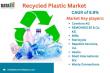 Recycled Plastic Market Growth | Trends, Forecast, and Industry Demand 2025 | DataM Intelligence