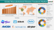 Musculoskeletal Diseases Treatment Market Trends, Size & Growth Forecast 2025 | DataM Intelligence