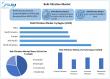Bulk Filtration Market Size To Reach USD 20.92 Billion by 2032, at a CAGR of 5.5% from 2025 to 2032