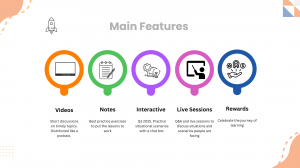 Main Features Micro Learning