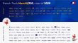 Alice & Bob Selected to Join the French Tech Next40