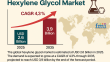 Global Hexylene Glycol Market Insights 2025 to 2035: Sustainable Solutions in Aerospace & Industrial Applications