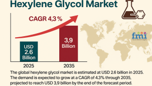 Hexylene Glycol Market Size