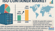 ISO Containers Market Sees Strong Growth Driven by Rising Demand for Sustainable Chemical Transport Solutions Globally