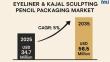 Eyeliner & Kajal Sculpting Pencil Packaging Market to Reach USD 56.5 Million by 2035, Driven by 5% CAGR | FMI