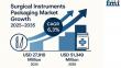 Surgical Instruments Packaging Market to Hit USD 51,349 Million by 2035, Driven by Sterility & Safety Demands | FMI