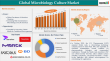 Microbiology Culture Market to Hit $40.20B by 2033 at 7.2% CAGR | Forecast by DataM Intelligence