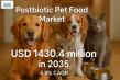 Postbiotic Pet Food Market to Reach USD 1.43 Billion by 2035 Amid Rising Focus on Pet Wellness and Gut Health