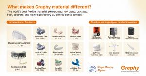 Graphy Products (1)