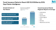Travel Insurance Market to Reach USD 55.05 Billion by 2030, Says Mordor Intelligence