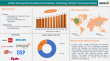 Interoperable Healthcare Information Technology Systems Market to Reach $23.18B by 2033 | DataM Intelligence