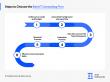 TechBehemoths Reveals 6 Practical Steps to Select the Best IT Company