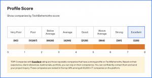 Profile Score