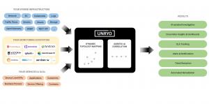 Unryo Agentic AI Observability