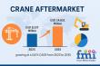 Predictive Maintenance and Digital Retrofits in the Crane Aftermarket: The Next Frontier in Lifecycle Optimization
