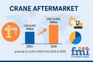 Crane Aftermarket