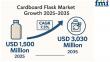 Surging Demand for Eco-Packaging Pushes Cardboard Flask Market Toward USD 3,030 Million by 2035 | FMI