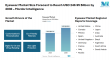 Eyewear Market Size Forecast to Reach USD 240.95 Billion by 2030 – Mordor Intelligence