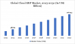 Cloud ERP Market Boom To $176.93B By 2032 | Says DataM Intelligence - Get the Insights