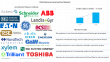 Automating the Grid: Distribution Automation Market to Grow at 14.8% CAGR Through 2035