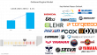 Outboard Engine Market Surges to $10.6 Billion in 2024, Set to Expand at 6.1% CAGR by 2034