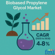 Biobased Propylene Glycol Market to Reach USD 7,956.5 Million by 2035, Growing at 4.8% | Future Market Insights, Inc.