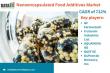 Nanoencapsulated Food Additives Market Growth | Trends, Size, Share & Forecast 2025 | DataM Intelligence