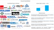 Precision and Power: Screw Pump Market to Accelerate with a CAGR of 5.0% Increasing Industrial Applications