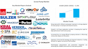Screw Pump Market