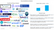 Revolution in Digital Therapy: Telerehabilitation Market Worth $5,400 million in 2024, Poised for 9.2% CAGR Growth
