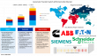 Automatic Transfer Switch (ATS) Controller Market to Grow at 5.9% CAGR Through 2035