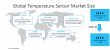 Next-gen industrial systems boost temperature sensor market, set to grow from $5.2B in 2024 at 5.8% CAGR through 2035.