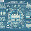 Aluminium Market Poised for Growth Amid Rising Demand in Automotive and Green Energy Sectors