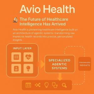 Avio Health Agentic