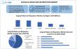 Surgical Mask and Respirator Market Expected To Reach USD 11.6 billion by 2032, Growing at a CAGR of 9.3% From 2025-2032