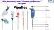 Child Resistant Pipette Closures Market Share Analysis Set for Robust Growth Through 2035 Amid Rising Safety Regulations