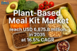 Plant-Based Meal Kit Market Set to Flourish at USD 6,875.8 million in 2035 as Consumers Embrace Vegan Meal Solutions